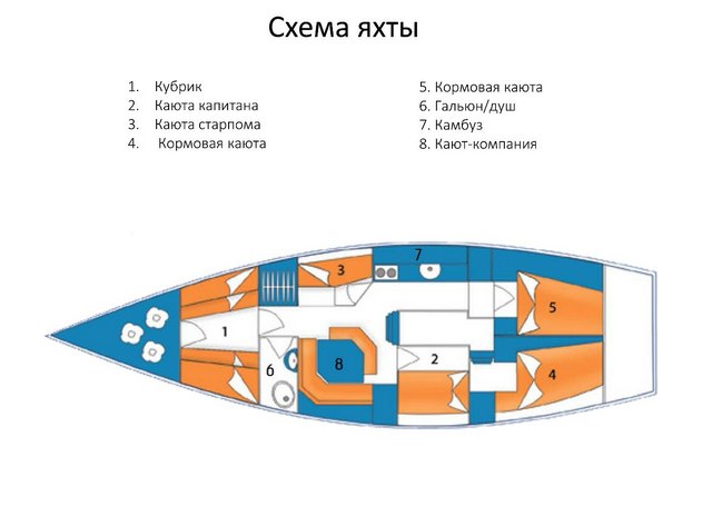 Схема яхты