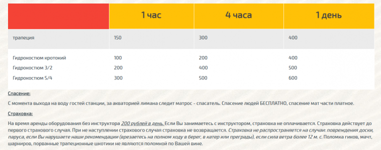 виндсерфинг в ейске обучение. Смотреть фото виндсерфинг в ейске обучение. Смотреть картинку виндсерфинг в ейске обучение. Картинка про виндсерфинг в ейске обучение. Фото виндсерфинг в ейске обучение
