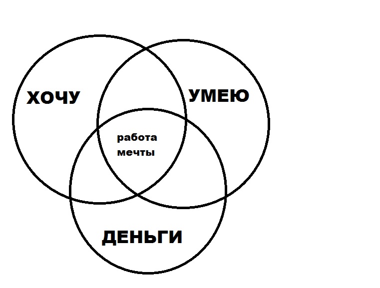 работа мечты